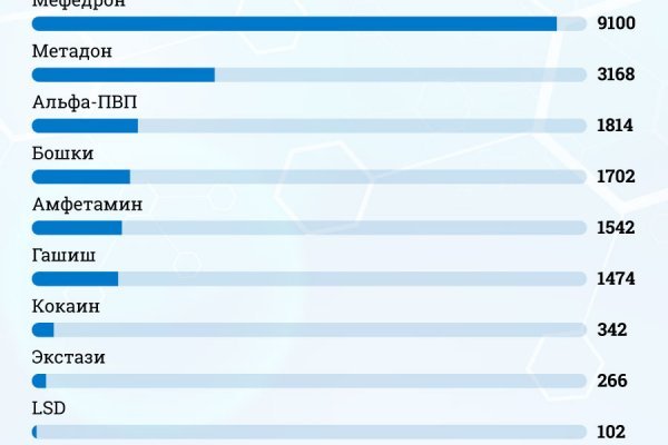 Kraken в россии