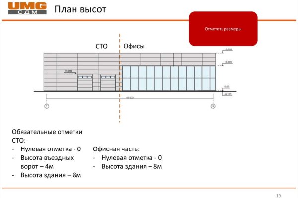 Ссылки на супернет сайты
