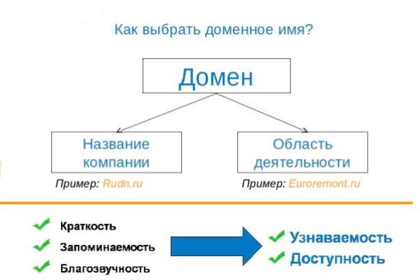 Кракен безопасный вход