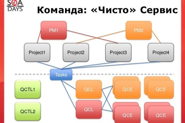 Кракен ссылка onion